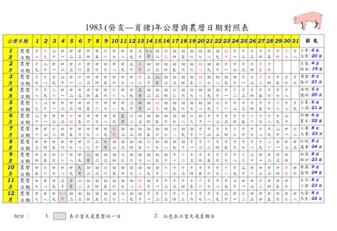 1983年農曆國曆對照表|查詢到的農曆生日為: